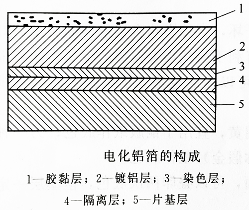 電化鋁UV固化燈紫外線(xiàn)照射固化燙印